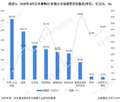 2020年日本零售行業(yè)市場(chǎng)現(xiàn)狀與發(fā)展趨勢(shì)分析 日本零售現(xiàn)積極復(fù)蘇【組圖】